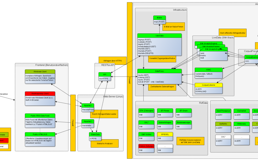 Version v0.9 (BETA)