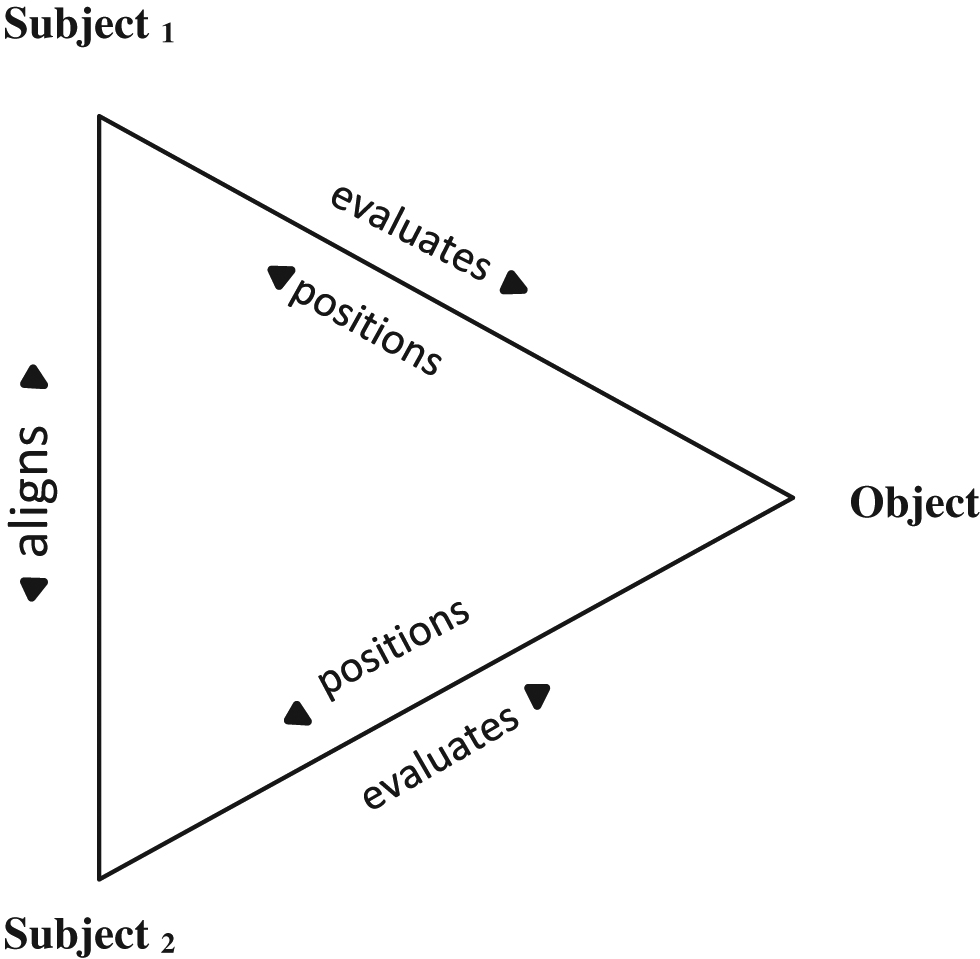 Abbildung_1_stance_triangle