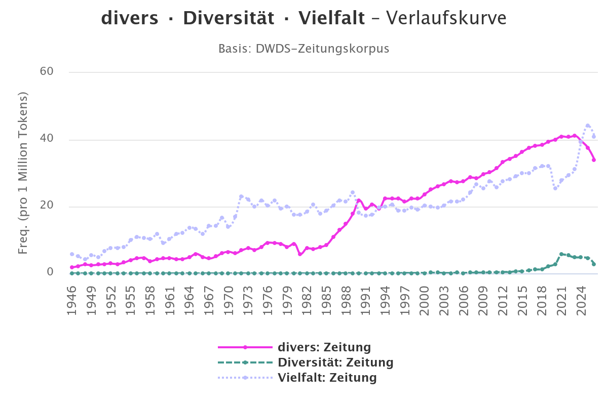 Abbildung 1