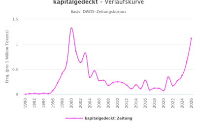 „kapitalgedeckt“ – Eine Perle der Finanz-Propaganda